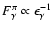 $F_{\gamma}^{\pi}\propto \epsilon_{\gamma}^{-1}$
