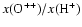$x({\rm O}^{++})/x({\rm H}^{+})$