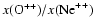 $x({\rm O}^{++})/x({\rm Ne}^{++})$