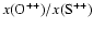 $x({\rm O}^{++})/x({\rm S}^{++})$