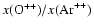 $x({\rm O}^{++})/x({\rm Ar}^{++})$