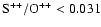 ${\rm S}^{++}/{\rm O}^{++}< 0.031$
