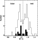 \begin{figure}\par\includegraphics[width=8.8cm,clip]{ngc3115_100.ps}
\end{figure}
