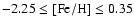 $-2.25 \le {\rm [Fe/H]} \le 0.35$