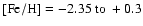 ${\rm [Fe/H]} =
-2.35~{\rm to}~ +0.3$
