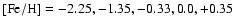 $\rm [Fe/H] = -2.25, -1.35, -0.33, 0.0, +0.35$