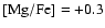 $\rm [Mg/Fe] =+0.3$