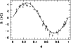 \begin{figure}
\par\includegraphics[angle=270,width=8.8cm,clip]{10041f2.eps}
\end{figure}