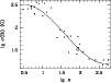 \begin{figure}
\par\includegraphics[angle=270,width=8.8cm,clip]{10041f4.eps}\end{figure}
