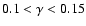 $0.1 < \gamma < 0.15$