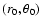 $(r_0, \theta_0)$