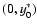 $(0, y_0^\ast)$