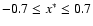 $-0.7
\le x^\ast \le 0.7$