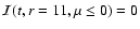 ${\cal I}(t,r=11,\mu \le 0)=0$