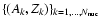 $\{(A_k,Z_k)\}_{k=1,\dots,N_{\rm nuc}}$