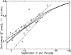 \begin{figure}
\par\includegraphics[width=8.8cm,clip]{2465f1.eps}\end{figure}