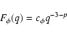\begin{displaymath}
F_{\phi}(q) = c_{\phi}q^{-3-p}
\end{displaymath}