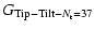 $\displaystyle G_{{\rm Tip-Tilt}-N_{\rm t}=37}$