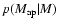 $p(M_{\rm ap}\vert M)$