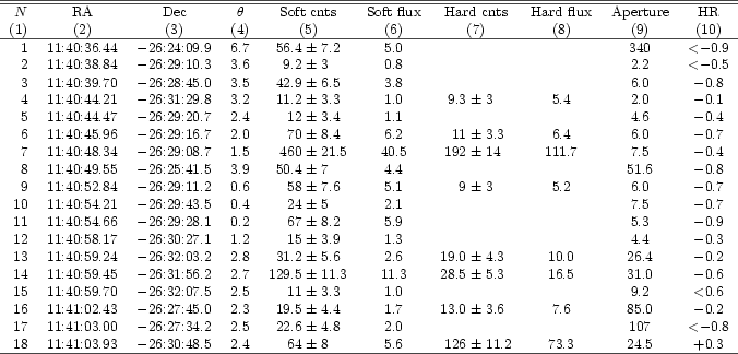 \begin{table}
\includegraphics[width=15cm,clip]{3080t1.ps}\end{table}