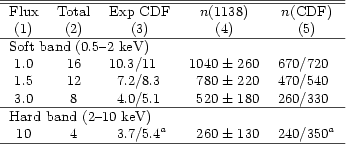 \begin{table}
\includegraphics[width=7.7cm,clip]{3080t2.ps}\end{table}