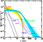 \begin{figure}
\par\includegraphics[width=7.8cm,clip]{gamma_coma_predictions.ps}\end{figure}