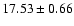 $17.53 \pm 0.66$