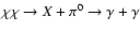 $\chi \chi \to X + \pi^0 \to \gamma + \gamma$