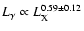$L_{\gamma} \propto L_{\rm X}^{0.59 \pm 0.12}$