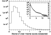 \begin{figure}
\par\psfig{figure=inset-denis-2mass.ps,clip=,width=8.8cm,angle=-90}
\end{figure}