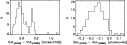 \begin{figure}
\par\begin{tabular}{cc}
\psfig{figure=deltaRA.ps,width=0.9\colum...
...\psfig{figure=deltaDEC.ps,width=0.9\columnwidth}\\
\end{tabular}
\end{figure}
