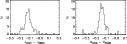 \begin{figure}
\par\begin{tabular}{cc}
\psfig{figure=Jshift.ps,width=0.9\column...
...& \psfig{figure=Kshift.ps,width=0.9\columnwidth}\\
\end{tabular}
\end{figure}