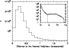 \begin{figure}
\par {
\psfig{figure=inset-gsc2-2mass-line.ps,clip=,width=8.8cm,angle=-90} }\end{figure}