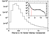 \begin{figure}
\par\psfig{figure=inset-dcmc-gsc2-line.ps,clip=,width=8.8cm,angle=-90}
\end{figure}