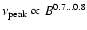 $\nu_{\rm peak}
\propto B^{0.7...0.8}$