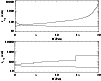 \begin{figure}
\par\includegraphics[width=8.8cm,clip]{fig6a.eps}\par\includegraphics[width=8.8cm,clip]{fig6b.eps}
\end{figure}