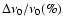 $\Delta\nu_{0}/\nu_0(\%)$