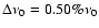 $\Delta \nu _{0} = 0.50\% \nu _{0}$