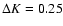 $\Delta K = 0.25$