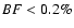 $BF < 0.2\%$
