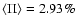 $\langle\Pi\rangle= 2.93\%$