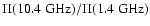 $\Pi(10.4~\hbox{GHz})/\Pi(1.4~\hbox{GHz})$