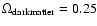 $\Omega _{\rm dark matter}=0.25$