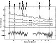 \begin{figure}
\par\includegraphics[width=13cm,clip]{figCygWRspectra_obs.ps}\end{figure}