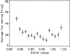 \begin{figure}
\par\includegraphics[width=8.8cm,clip]{figCyg_lightcurve.ps}
\end{figure}