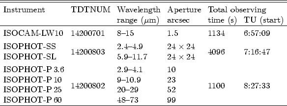 \begin{table}\par\includegraphics[width=13cm,clip]{2763t1.ps}\end{table}