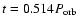 $t=0.514P_{\rm orb}$