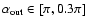$\alpha_{\rm out}\in[\pi,0.3\pi]$