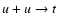 $u+u \rightarrow t$