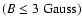 $(B\le3~{\rm {Gauss}})$